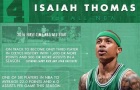 Your Morning Dump… Where the Cs push Isaiah for All-NBA