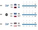Your Morning Dump… Where we’re in full-fledged scoreboard-watching mode